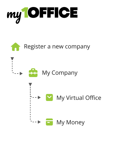 Register a company in Estonia