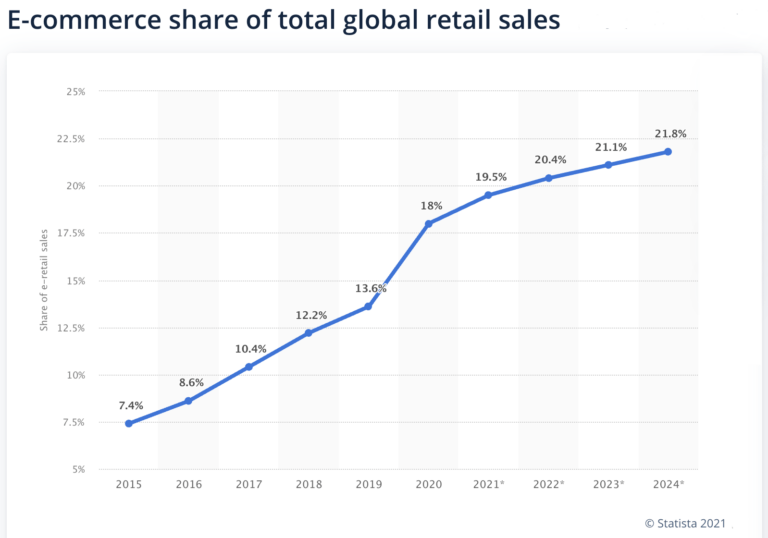 starting-an-e-commerce-business-in-the-uk-5-reasons-why-1office