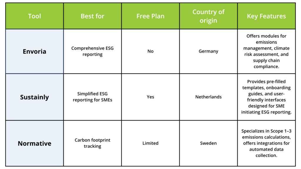 Easy-to-use tools built for SMEs - no big-enterprise software needed.