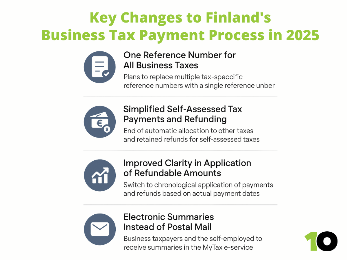 Finland’s 2025 Tax Reform