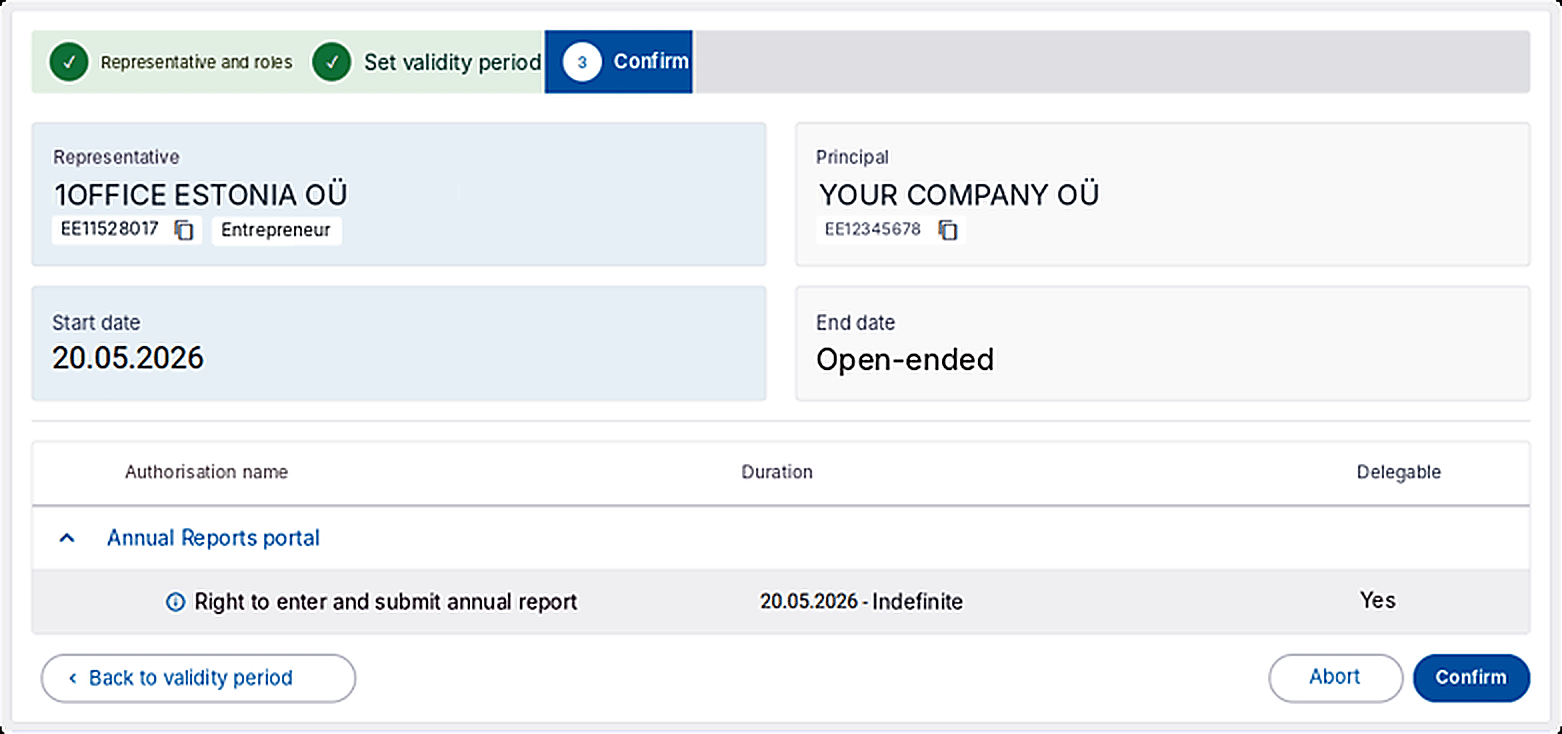 eesti.ee — Confirm screen showing 1Office Estonia OÜ as representative, Your Company OÜ as principal, open-ended authorisation for Right to enter and submit annual report, Delegable Yes